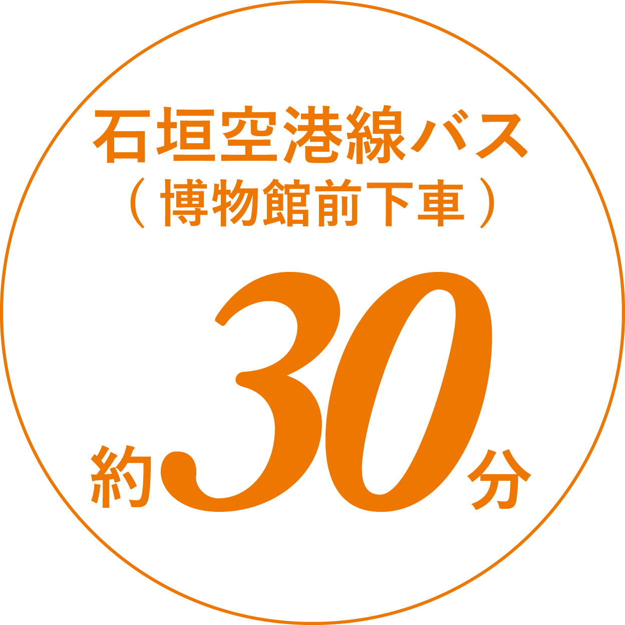 石垣空港線バスから約30分